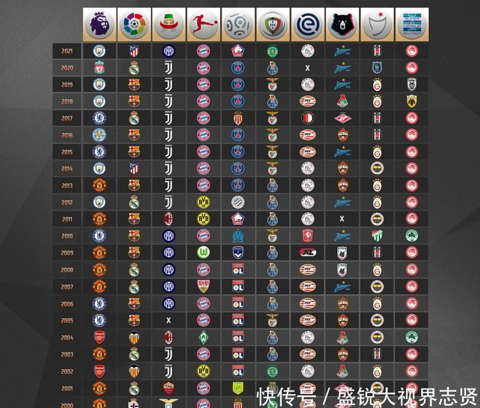最终